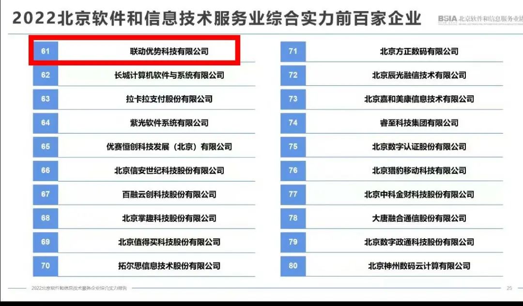联动优势成功入选北京软件和信息技术服务业综合实力前百强企业